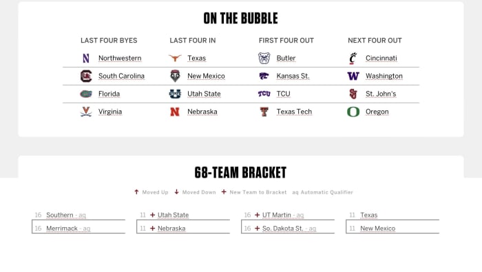 Joe Lunardi's Bubble Teams and First Four Matchups